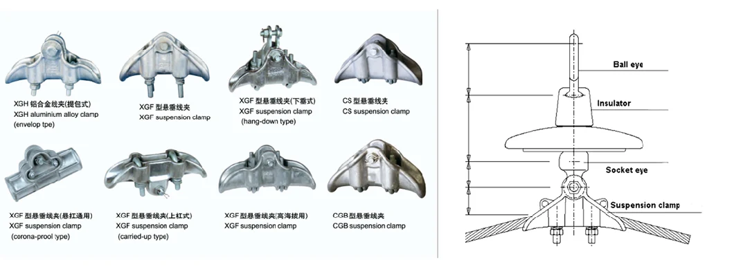 Ball and Socket for Insulator